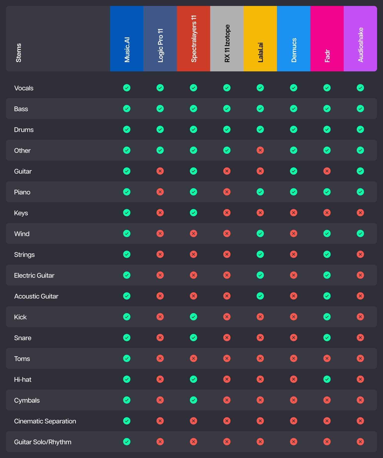 stems-available-comparison.jpg
